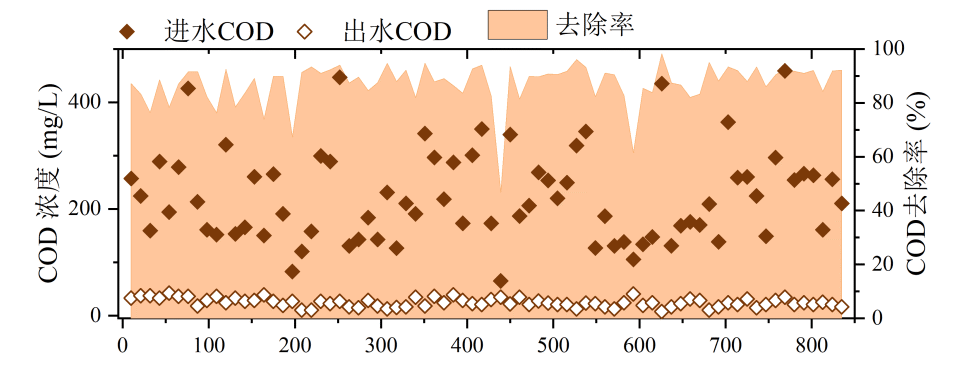 FH至尊·(中国)有限公司官网