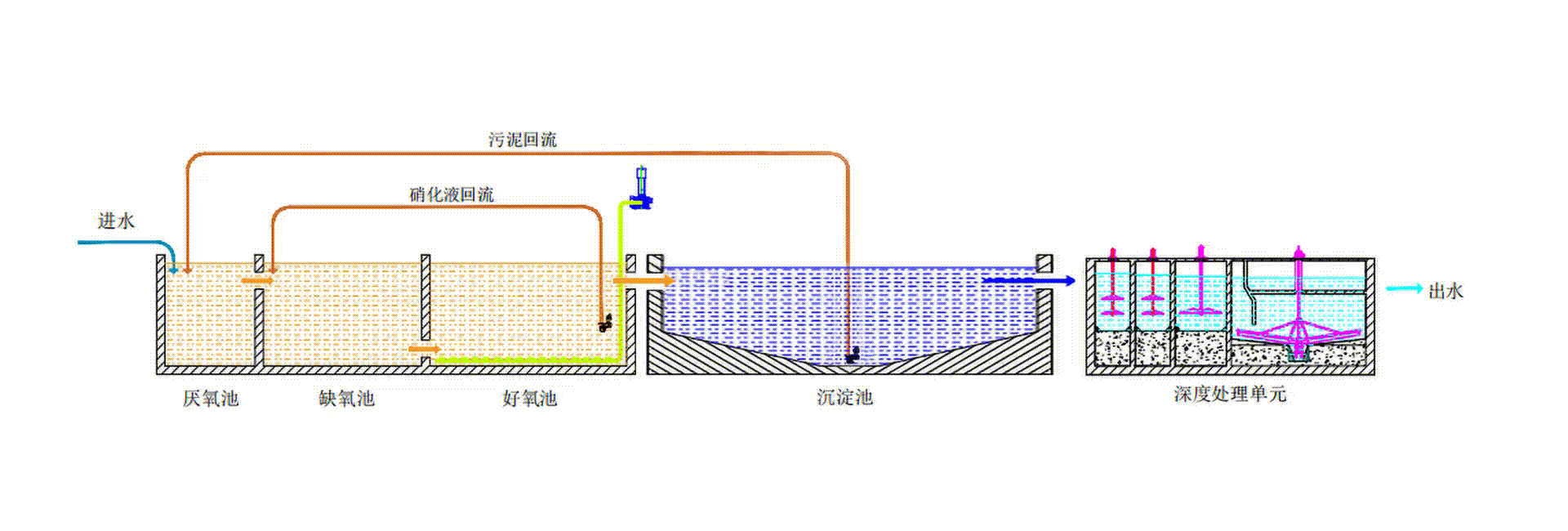 FH至尊·(中国)有限公司官网