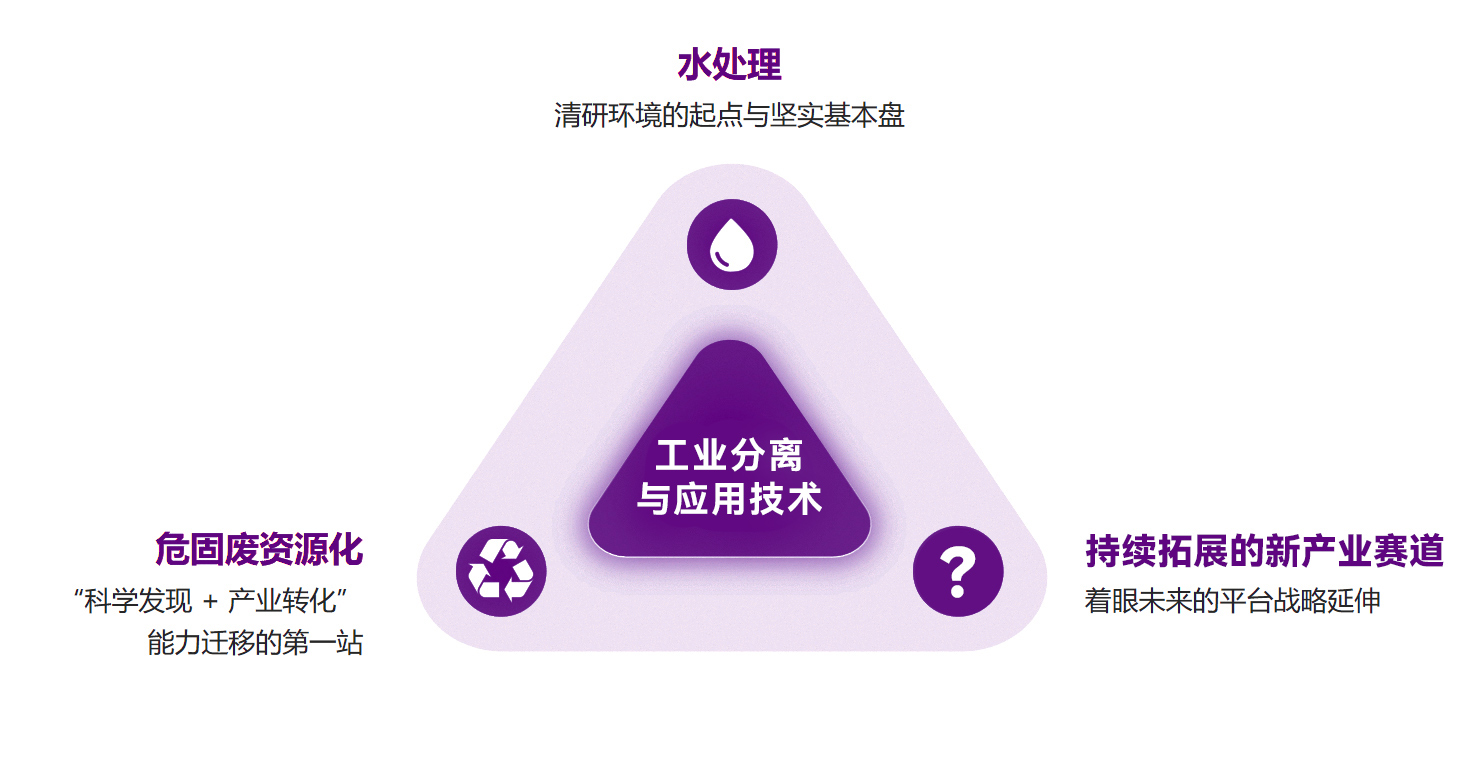 FH至尊·(中国)有限公司官网